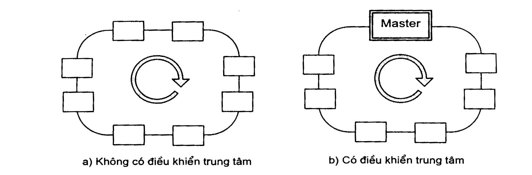 cấu trúc mạch vòng tích cực