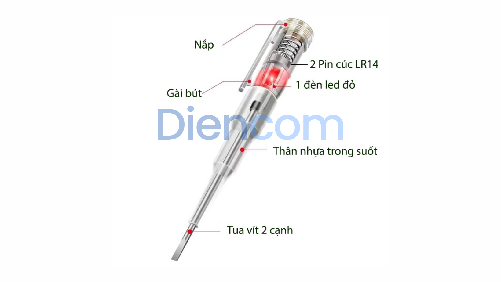 Cấu tạo bút thử điện