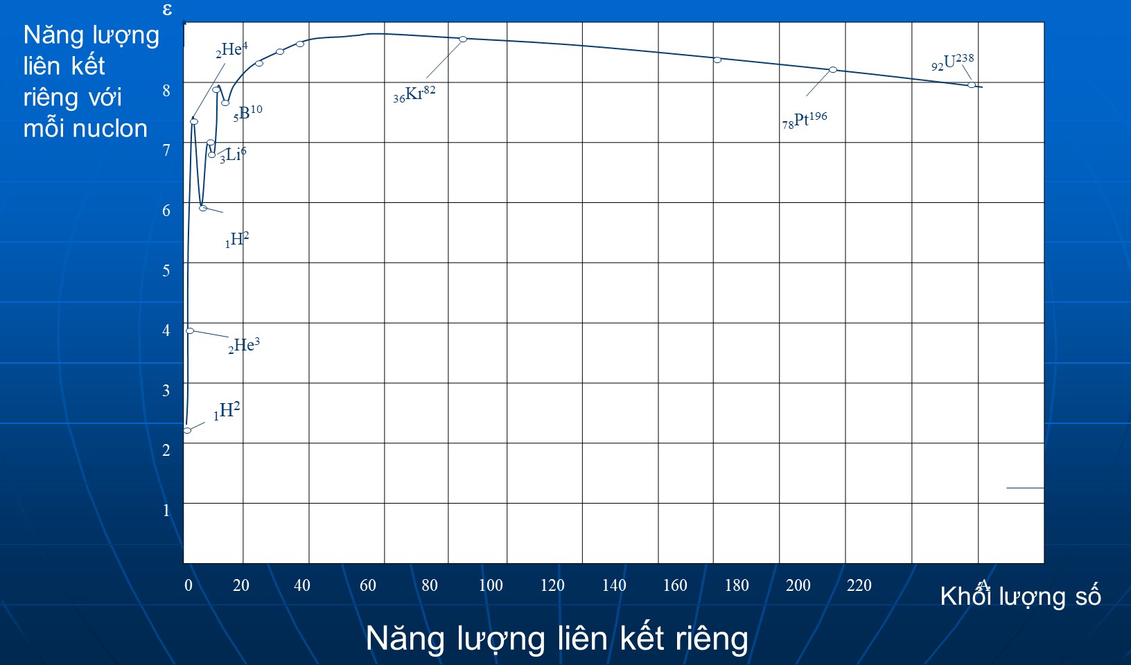 Năng lượng liên kết riêng