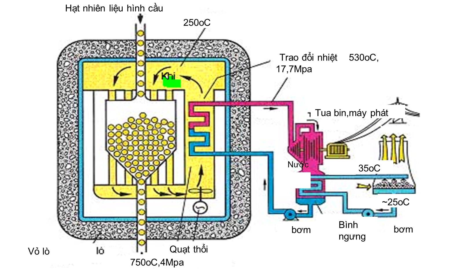 Lò khí phản ứng hạt nhân