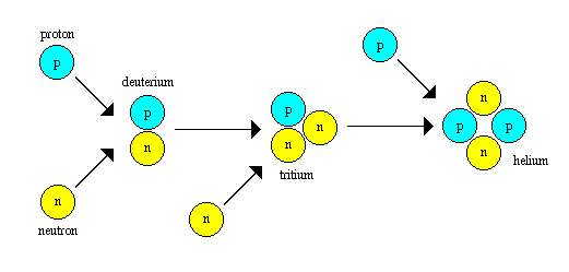 Tổng hợp hạt nhân