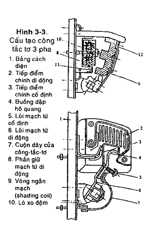 cau tao cong tac to