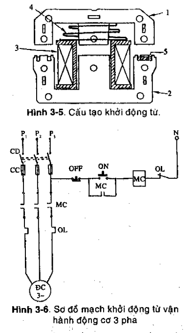 so do nguyen ly mach khoi dong tu